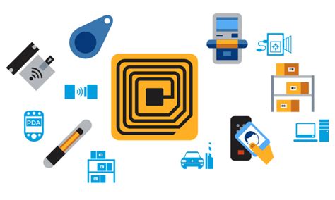 rfid based attendance system objective|rfid attendance system using atmega32.